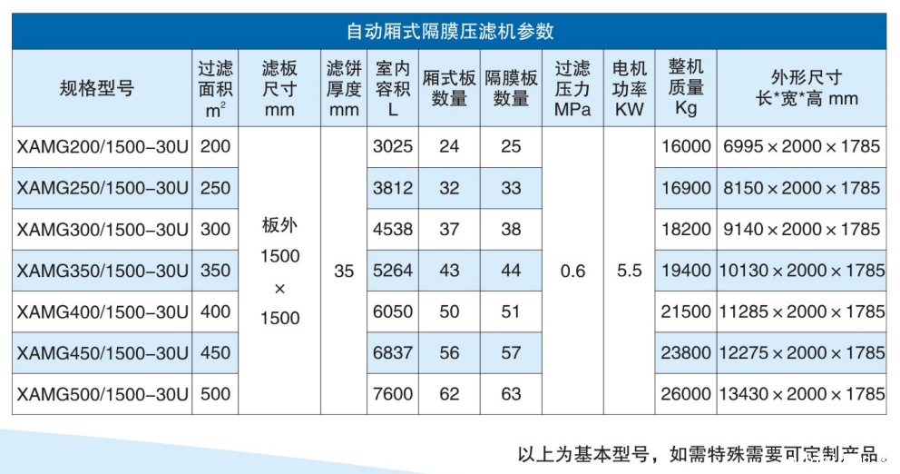 自动隔膜1946伟德官方网站参数 自动隔膜1946伟德官方网站参数